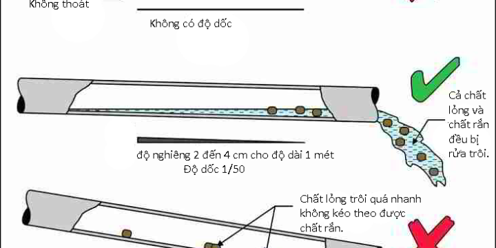 NHỮNG LƯU Ý KHI LẮP ĐẶT HỆ THỐNG CẤP THOÁT NƯỚC NHẤT ĐỊNH PHẢI BIẾT